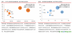 國(guó)內(nèi)深圳碳試點(diǎn)履約期結(jié)束，國(guó)際EUA期貨價(jià)格跌超10%——碳交易周報(bào)（2022.8.29-2022.9.4）