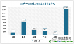 石煒：從全周期來看，電動汽車真的更加低碳環(huán)保嗎？