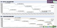 “超級溫室氣體”被管控，這個行業(yè)觸底回升
