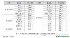 碳排放權交易市場：國際經(jīng)驗、中國特色與政策建議
