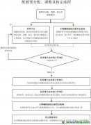 2021、2022年度全國碳排放權(quán)交易配額總量設(shè)定與分配實施方案