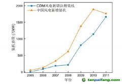 我國碳交易發(fā)展史及對產(chǎn)業(yè)、市場影響