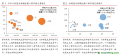 全國統(tǒng)一碳市場成交量大幅下跌，周內(nèi)歐盟碳價觸底反彈碳交易周報（2022.11.7-2022.11.13）