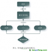 建立混合碳定價體系，提高碳減排效率