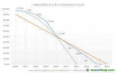 塵埃落定！歐盟碳關(guān)稅（CBAM）與碳市場（EU-ETS）方案同步揭曉！