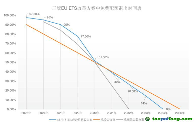 塵埃落定！歐盟碳關(guān)稅（CBAM）與碳市場（EU-ETS）方案同步揭曉！