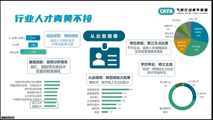 年輕人涌入“碳圈”，這是一個好選擇嗎？