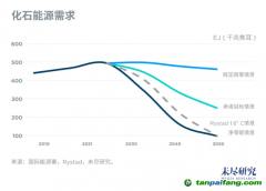 中國2025年進(jìn)入碳達(dá)峰階段，挑戰(zhàn)與機(jī)會在哪里