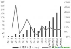 綠色經(jīng)濟(jì)浪潮“波濤洶涌”，玻璃、純堿產(chǎn)業(yè)鏈何去何從