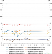 2023年1月碳市場報告：受春節(jié)假期因素影響，1月國內碳市場交易活躍度明顯降低