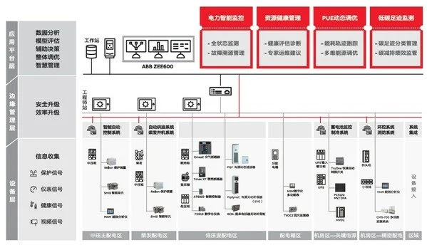 《ABB電氣碳中和白皮書》2.0發(fā)布，從路徑探索到深化部署多維升級