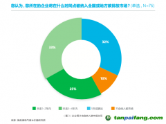壓力疊加，企業(yè)如何尋找減碳“突破口”？｜雙碳觀察 不只控排企業(yè)，超50%非控排企業(yè)也感受到減碳急迫性