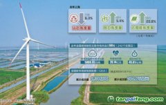 全國(guó)兩會(huì)上“雙碳”話題依舊是熱點(diǎn)之一：轉(zhuǎn)動(dòng)“碳鑰匙”，多點(diǎn)發(fā)力提升可持續(xù)發(fā)展能力