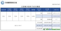 相比碳價(jià)波動，更讓人關(guān)心的是交易量