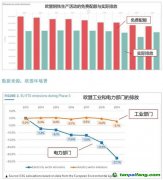 厘清究竟，再談歐盟“碳關(guān)稅”的影響與應(yīng)對
