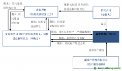 全國首筆碳配額理財非標(biāo)業(yè)務(wù)落地！