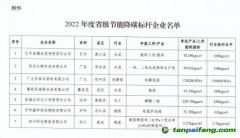 2022年度四川省級節(jié)能降碳標(biāo)桿企業(yè)名單出爐，7家企業(yè)上榜