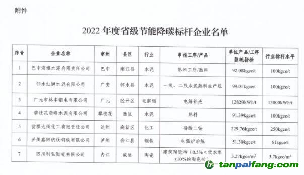 2022年度四川省級節(jié)能降碳標桿企業(yè)名單出爐,7家企業(yè)上榜