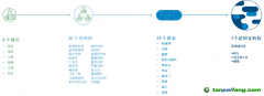 從超國家到地方，碳市場在不同的政府層級穩(wěn)定運(yùn)營