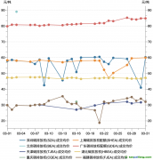 一財碳市場月報：全國碳市場新配額分配方案出臺，3月市場交易活躍度降低｜碳看