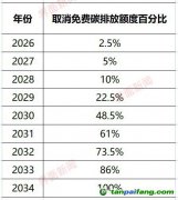審議通過(guò)！歐洲史上最大碳市場(chǎng)改革法案