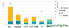 上海環(huán)境能源交易所業(yè)務(wù)創(chuàng)新部副部長聶利彬：碳市場助力氫能產(chǎn)業(yè)發(fā)展，全球首個(gè)氫燃料車碳減排方法學(xué)解讀（一）
