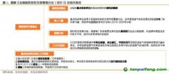 CCER加速重啟，影響有多大？此前為何暫停？