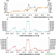 碳市場(chǎng)月報(bào)：5月全國(guó)碳市場(chǎng)量?jī)r(jià)齊升，歐盟碳邊境調(diào)節(jié)機(jī)制（CBAM）正式立法生效