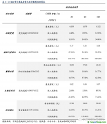 百億CCER重啟呼聲再起，哪些行業(yè)彈性最大？