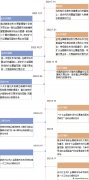 CCER重啟之下，碳市場(chǎng)擴(kuò)容提速