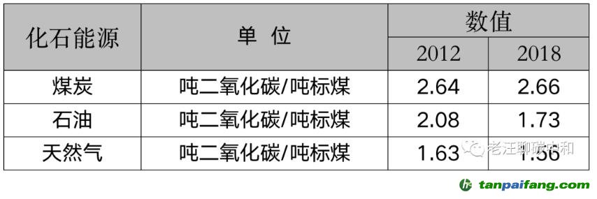 能耗雙控向碳排放雙控轉(zhuǎn)變代表什么？是否會(huì)有新的業(yè)務(wù)需求產(chǎn)生？