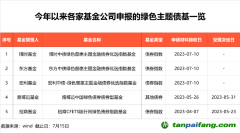 3萬億，投資新方向來了！