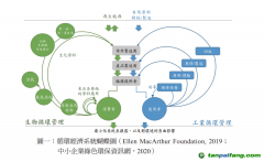 除了碳關(guān)稅，中國(guó)出口企業(yè)至少還面臨三座大山