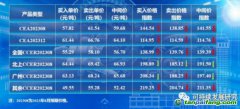 【碳價指數(shù)】2023年8月復(fù)旦碳價指數(shù)發(fā)布！