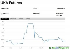 英國(guó)的碳價(jià)暴跌，增加了出口企業(yè)被征收歐盟碳稅的風(fēng)險(xiǎn)！