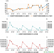 碳市場(chǎng)月報(bào)：7月全國(guó)碳市場(chǎng)碳排放配額價(jià)格創(chuàng)新高，國(guó)際財(cái)務(wù)報(bào)告可持續(xù)披露準(zhǔn)則備受關(guān)注