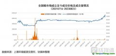再創(chuàng)新高！碳價(jià)能否持續(xù)“狂飆”，投資者何時(shí)拿到“入場券”？