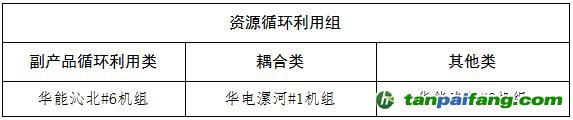 關(guān)于河南省2023年煤電節(jié)能低碳標桿引領(lǐng)機組名單的公示