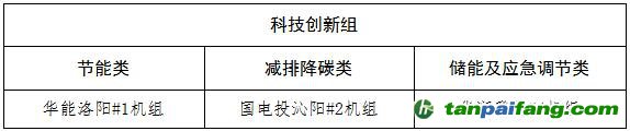 關(guān)于河南省2023年煤電節(jié)能低碳標桿引領(lǐng)機組名單的公示