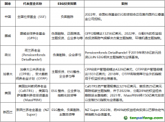 發(fā)揮ESG投資效能，助力資本市場投資端改革
