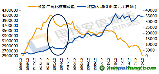 數(shù)據(jù)來源：iFind，國投安信期貨整理計算