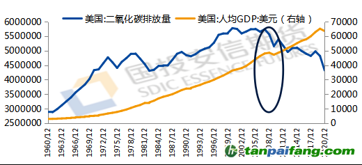 數(shù)據(jù)來源：iFind，國投安信期貨整理計算