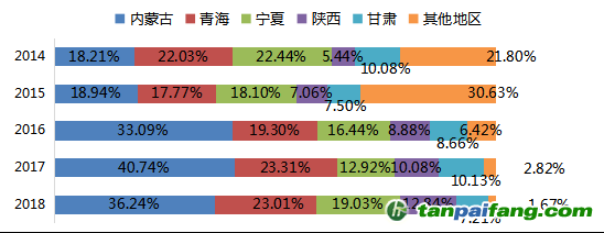 數(shù)據(jù)來源：Mysteel，國投安信期貨整理計算