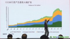 朱民：中國(guó)經(jīng)濟(jì)增長(zhǎng)的動(dòng)力轉(zhuǎn)向內(nèi)需、制造業(yè)、碳中和的拉動(dòng)