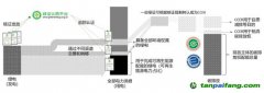 走近零碳｜銜接碳市場和電力市場，建立中國綠電市場化機(jī)制