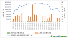 碳市場(chǎng)月報(bào)：全國(guó)碳市場(chǎng)交易價(jià)格創(chuàng)新高，原因何在？