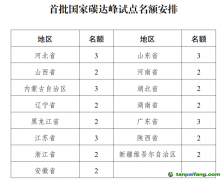 首批國(guó)家碳達(dá)峰試點(diǎn)，15省區(qū)“碳”路先行