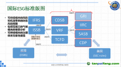 ESG標(biāo)準(zhǔn)群雄逐鹿，我們?nèi)绾纹胶馊蛟捳Z與中國智慧