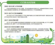CCER為什么會被叫停？什么時候重啟？為什么CCER很重要？