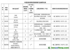 全球首次承諾削減制冷排放，中國(guó)應(yīng)如何找準(zhǔn)著力點(diǎn)？